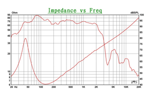 <span class=keywords><strong>18</strong></span> אינץ סאב וופר עם מחיר המפעל 4ich קול סליל 8 רמקול אוהם - Product Image 3