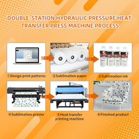 Machine de sublimation à double table latérale automatique, machine à transfert thermique à plat, presse à chaud grand format pour vêtements
