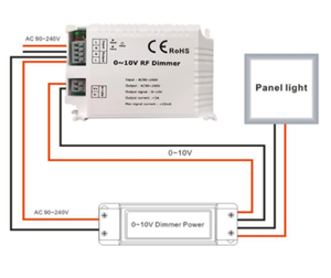 0-10V <span class=keywords><strong>dimmer</strong></span> 230V controlador de <span class=keywords><strong>led</strong></span> de control remoto inalámbrico de RF, USB a UART, FIFO, 110V, <span class=keywords><strong>220V</strong></span> 230V de larga distancia 20M control remoto 0-10v <span class=keywords><strong>led</strong></span> <span class=keywords><strong>dimmer</strong></span> - Product Image 2