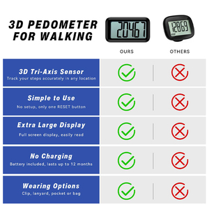 3D hiển thị kỹ thuật số cảm biến <span class=keywords><strong>Pedometer</strong></span> với đa chức năng thể thao mắt cá chân clip cho giải trí cao cấp thể thao <span class=keywords><strong>Pedometer</strong></span> - Product Image 4