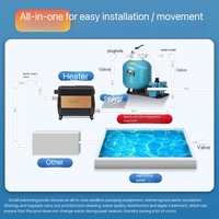 Système de filtre de circulation de piscine en fibre de verre AQUA avec réservoir de sable et pompe pour piscines creusées