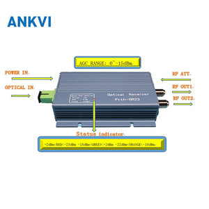 Receptor Óptico CATV Activo OR23B, Salida Dual, Control AGC, Rango de 0 a -15dBm, Nivel de Salida de 85dBμV, 5V CC para Redes FTTH FTTx - Product Image 3