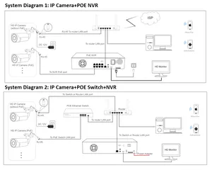 高品質H.265 16ch 5mp nvr poe cctvカメラセキュリティシステムプレイ & プラグキット16個6mp/5mp暗視タレットドームカメラ