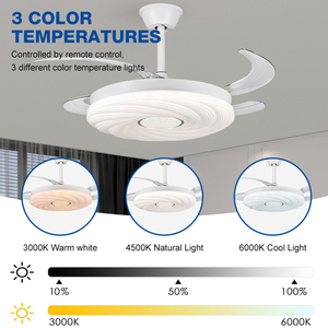 Sản Phẩm Mới Nhà Phòng Khách Tiếng Ồn Thấp Tiết Kiệm Năng Lượng Sắt + ABS 42 Inch 42W Điều Khiển Từ Xa Vô Hình LED Quạt Trần Ánh Sáng - Product Image 5