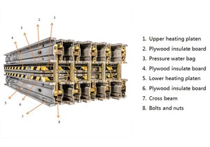 Резиновый герметичный мешок для конвейерной ленты, пресс для вулканизатора горячего соединения - Product Image 4