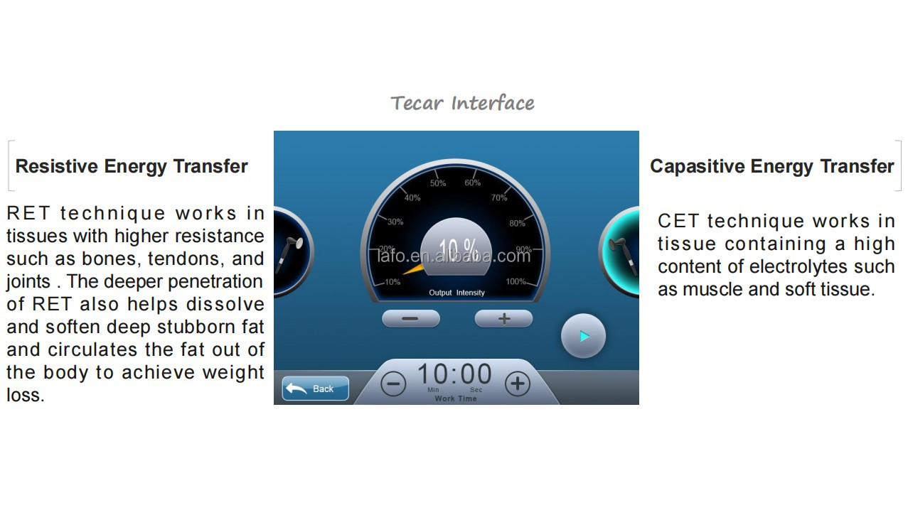 Factory phisiotherapy cet ret diathermy tecar body rehabilitation therapy/terapia tecar pain relief physio smart tecar m