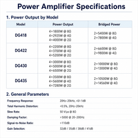Amplificador de Potencia Profesional Gooermi de 4 Canales GaN Clase D con PFC de hasta 14560W, Amplificador de Alta Potencia para Sistema de Sonido de Subwoofer