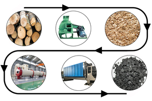 Máquina de fabricación de carbón respetuosa con el medio ambiente, horno de retorta de carbón, horno de carbonización continua de aserrín - Product Image 2