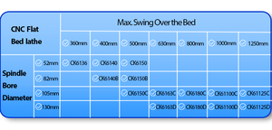 Tốc Độ Cao Máy <span class=keywords><strong>CNC</strong></span> Giường Phẳng Máy Tiện Tự Động Máy Tiện 2-Axis-<span class=keywords><strong>CNC</strong></span>-<span class=keywords><strong>Lathe</strong></span> Ck6163 - Product Image 6