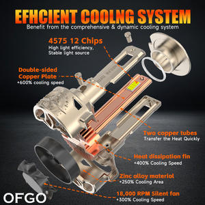 Faro LED REDSEA Super Brillante R20B H11, 20000lm, 200W, Lámpara de Faro LED H1 H4 H7 H11, Bombilla de Faro LED para Toyota Corolla - Product Image 5