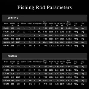 Toray 40T Carbon Fuji SIC Guide ML <span class=keywords><strong>Canne</strong></span> à pêche à filature rapide 2.13m 2.28m 2.43m 2.58m Baitcasting Rod pour bar truite brochet - Product Image 2