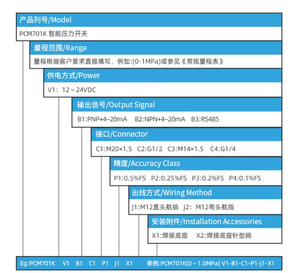 PCM701K Intelligent <strong>Pressure</strong> <strong>Switch</strong> NPN+4-20mA <strong>Digital</strong> Display <strong>Pressure</strong> <strong>Switch</strong> Hydraulic <strong>Controller</strong> - Product Image 4