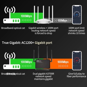 <span class=keywords><strong>Totolink</strong></span> A3700r Ac1200 Gigabit <span class=keywords><strong>Wifi</strong></span> <span class=keywords><strong>Router</strong></span> Wave 2 1167Mbps MU-MIMO 4 * 5dbi Antenne Firewall Thuis Gebruik - Product Image 3