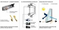 Precio más bajo Filipinas Hoja insonorizada Diseños de grabado Pvc Marco de doble acristalamiento Imagen Oficina Ventana de vidrio Abatible de aluminio