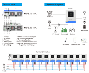 อินเวอร์เตอร์เกรดอุตสาหกรรมความถี่สูงอินเวอร์เตอร์แผงเซลล์แสงอาทิตย์แบบไฮบริดอินเวอร์เตอร์ชุดแบตเตอรี่เอาต์พุต AC เฟสเดียว - Product Image 6