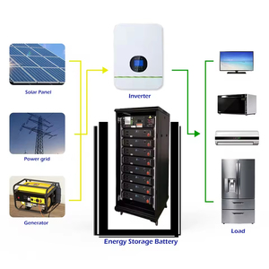 แบตเตอรี่ลิเธียมไอออน48โวลต์ Lifepo4พลังงานแสงอาทิตย์5-50kWh 300Ah ระบบสุริยะที่ปรับแต่งได้แบบครบวงจร - Product Image 1