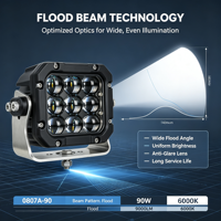 Lampe de travail LED haute performance pour grue, chargeuse et équipement forestier