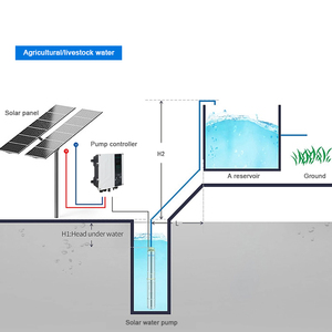 Pompe à eau solaire submersible Solarthon New Trends de 4 pouces pour puits profond, garantie 3 ans, pour l'agriculture 11 - Product Image 4