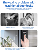Serrure de porte intelligente en aluminium Tuya TTLOCK WiFi avec empreinte digitale, mot de passe, chargeur Type-C, options de stockage de données cloud, accès par clé intelligente, IP67