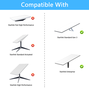 SK0068 <span class=keywords><strong>Support</strong></span> Mural Métallique en Équerre pour Toit Starlink Gen 3 avec Adaptateur pour Starlink V3 - Product Image 4