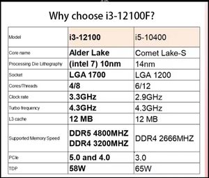 <span class=keywords><strong>PC</strong></span> para Juegos Más Popular, <span class=keywords><strong>I3</strong></span> <span class=keywords><strong>12100f</strong></span>, <span class=keywords><strong>PC</strong></span> de Escritorio Todo en Uno para Jugadores y Negocios, 16G DDR4, M.2, RX580, H610M, <span class=keywords><strong>PC</strong></span> para Juegos Reconstruida - Product Image 4