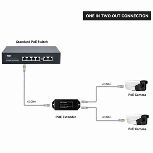 ตัวขยายสัญญาณ PoE แบบติดผนัง RJ45 สำหรับอุปกรณ์เครือข่าย CCTV รองรับ IEEE802.3af/at 10/100Mbps 1 ช่องอินพุต 2 ช่องเอาต์พุต แบบ Cascade Repeater - Product Image 3