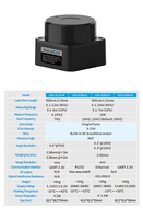 PaceCat 2D TOF Lidar OEM ODM Scanner LiDAR 2D à 360 degrés pour robot aspirateur, navigation et évitement d'obstacles