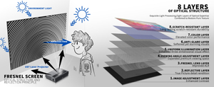 Nueva Pantalla de Proyección Wupro Fresnel de 100 Pulgadas con Marco Fijo, ALR UST, Alta Ganancia, PET Crystal, para Proyector Láser, Peacock-100 - Product Image 3