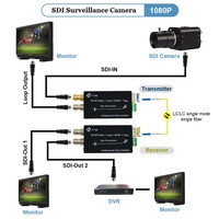 Video 3G-SDI + Audio Integrado de 8 Canales + Tally y Datos RS485 sobre una Sola Fibra 1080P 60Hz con -20 ℃   hasta +70 ℃    Amplio Rango de Temperatura