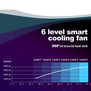 ไฟ ZETLIGHT X9 66W/96W AC 100-240V สำหรับตู้ปลาทะเล ไฟ LED RGB สำหรับตู้ปลาทะเลน้ำเค็ม รองรับบลูทูธและ WIFI - Product Image 3