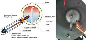 Panneaux solaires thermiques à tubes sous vide, caloducs solaires pour le <span class=keywords><strong>chauffage</strong></span> du système de chauffe-eau <span class=keywords><strong>solaire</strong></span> de <span class=keywords><strong>piscine</strong></span> avec tubes sous vide efficaces - Product Image 6