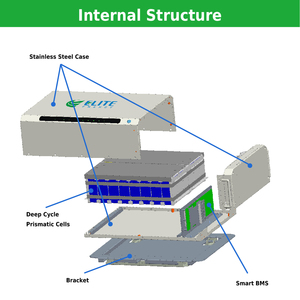 Giá bán buôn 10kwh 20kwh 30kwh 40kwh 50kwh <span class=keywords><strong>Stackable</strong></span> năng lượng mặt trời Hệ thống pin Lithium ion 48V 100AH nhà năng lượng lưu trữ pin - Product Image 3