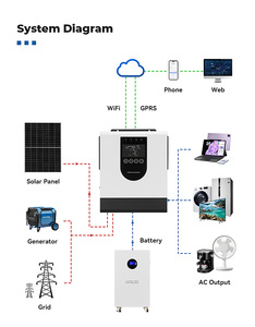 Onduleur Solaire Hybride 3.6KW 5KW 6KW On-Grid/Off-Grid à Onde Sinusoïdale Pure Unique avec Écran LCD et MPPT pour Système Solaire Domestique Garantie 24 Mois - Product Image 2