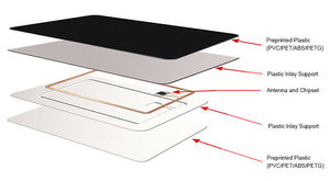 13.56MHz ISO 15693 HF icode SLI-X PVC RFID chip thông minh thẻ với CR80 trống NFC thẻ - Product Image 4