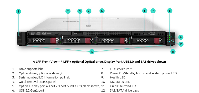HPE ProLiant DL360 Gen11 1Uラックサーバー、64GB DDR5、800W電源