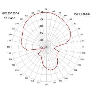 JCA002 GPS Active Antenne RG174 Câble Aimant/Adhésif - Product Image 5