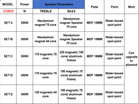 Haut-parleurs de monitoring stéréo passifs 2 voies CV3015, néodyme titane, 10 pouces, 8 ohms, coque en plastique et métal, 400W, lecture inversée