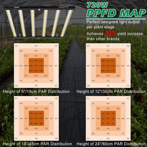 301H Evo Led Grow Lights 720W Spectrum Led Grow Lights Growing Led Grow Light para interior Veg y Bloom - Product Image 5