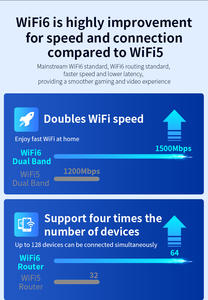 Comfast CF-XR181 AX1500 Routeur WiFi double bande WiFi 6 1500 Mbps Amplificateur WiFi Répéteur sans fil - Product Image 5