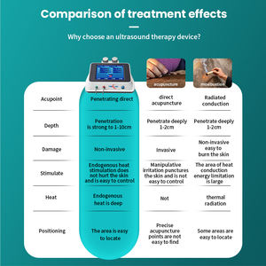 Mesin medis fisioterapi ultrasonik, anjing kuda alat terapi fisioterapi pereda nyeri peralatan terapi Ultrawave bersertifikat CE Kelas II - Product Image 2