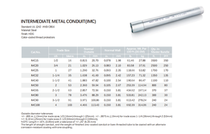 وسيط (<span class=keywords><strong>IMC</strong></span>) - Product Image 3