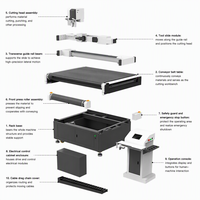Machine de découpe de papier numérique automatique Rongchi certifiée CE, haute productivité, largeur de travail 1300 mm, composants essentiels du moteur PLC