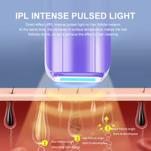 Épilateur <span class=keywords><strong>laser</strong></span> portable IPL portable avec <span class=keywords><strong>lumière</strong></span> <span class=keywords><strong>pulsée</strong></span> de 999999 flashs pour femmes - Product Image 3