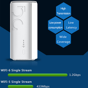 โมเด็มบ้าน 5G ราคาประหยัด ZR01 UDX710 ดูอัลแบนด์ Wi-Fi 6 AX1800 เราเตอร์ไร้สายกิกะบิต พร้อมช่องใส่ซิมการ์ด 5G 4G LTE CPE 2.4/5GHz - Product Image 4