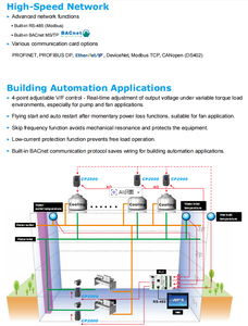 ไดรฟ์ AC รุ่นใหม่ C2000+ VFD Series ของแท้ 3 เฟส 460V 7.5kW 10HP 18A มอเตอร์ ได้รับการรับรองมาตรฐาน CE IP65 VFD075C43A-21 - Product Image 3