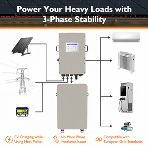 เครื่องกำเนิดไฟฟ้าพลังงานแสงอาทิตย์แบบไฮบริด 48V 51.2V 10KW แบตเตอรี่ 10Kwh 15 Kwh แบตเตอรี่ไอออน ระบบสำรองไฟฟ้าแบบออฟกริด สถานีจ่ายไฟสำรองสำหรับบ้าน ระบบกักเก็บพลังงานภายในบ้าน - Product Image 3