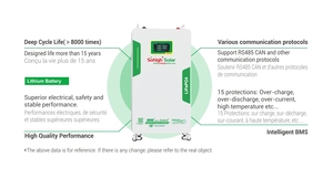 Kits solaires photovoltaïques complets 10 kW 20 kW 30 kW, système de stockage d'énergie solaire hybride pour montage <span class=keywords><strong>sur</strong></span> toit pour la <span class=keywords><strong>maison</strong></span> - Product Image 3