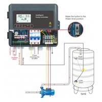 Controlador Inteligente de Bomba para Bomba de Agua Automática Monofásica/Trifásica, Controlador de Nivel para Tanque de Agua y Bomba de Aguas Residuales