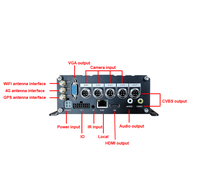 MDVR 1080P 4CH Enregistreur vidéo Caméra de voiture 720P Caméra de recul 1080P 4G WIFI GPS H.264 Écran partagé DVR pour camions