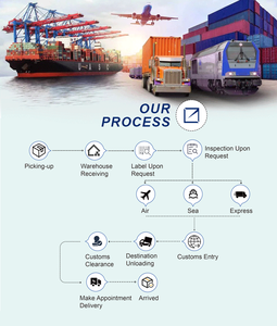 중국-북 마케도니아 스코페 비톨라 쿠마노보 방문 시 화물 운송업자 배송 서비스 LCL + 익스프레스 - Product Image 5